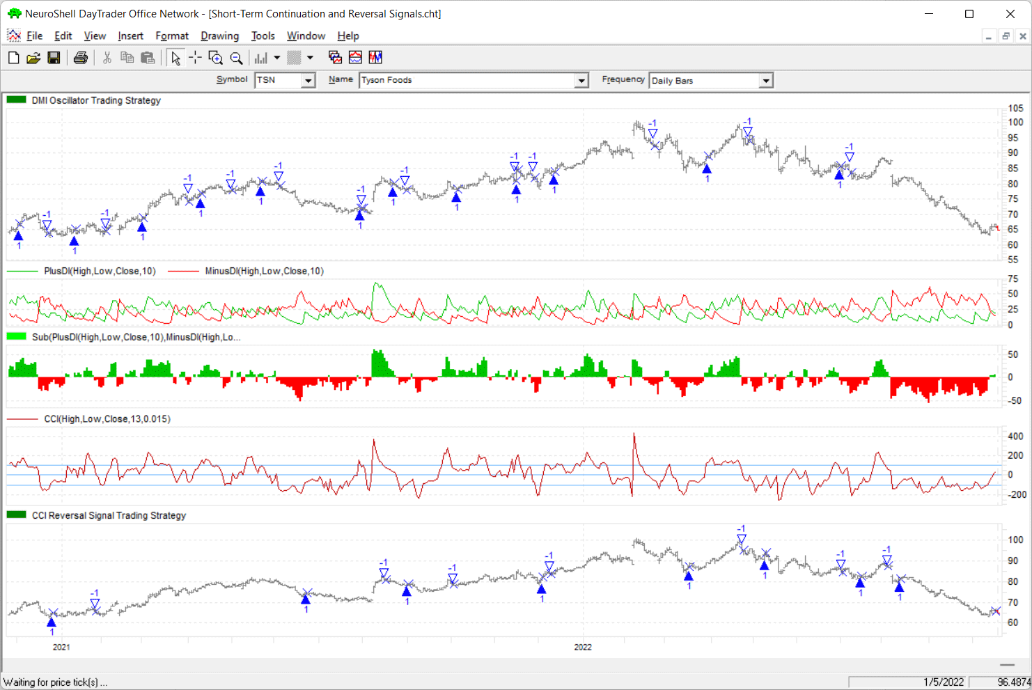 Sample Chart