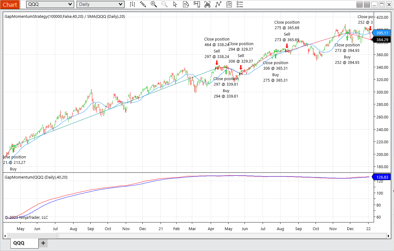 Sample Chart