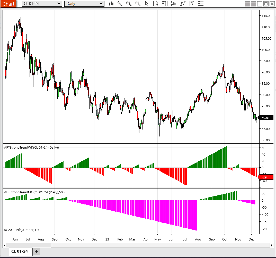 Sample Chart