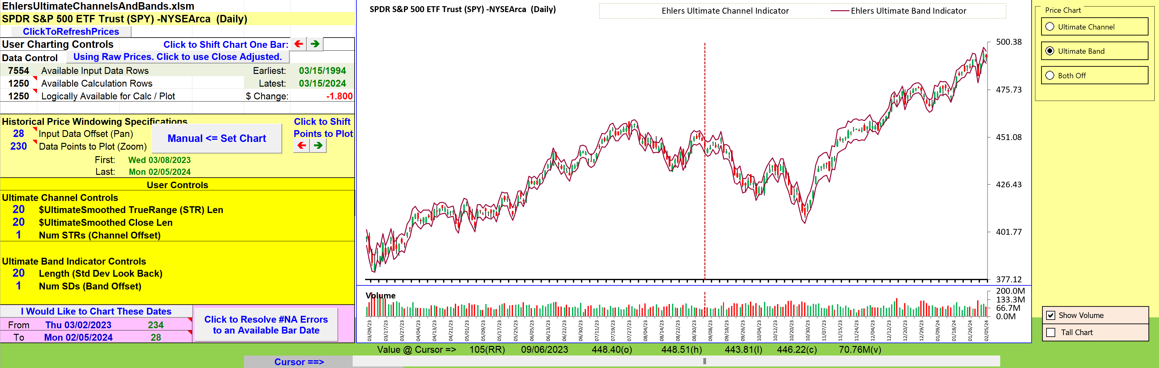 Sample Chart