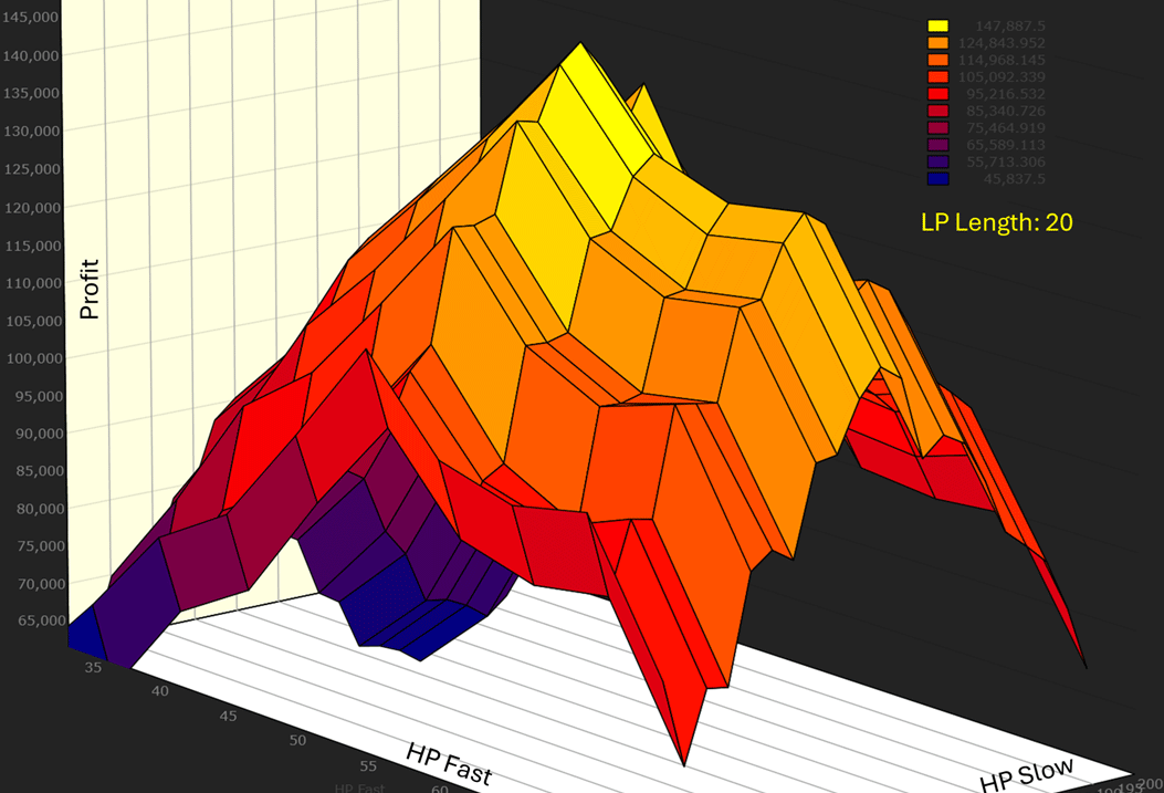 Sample Chart