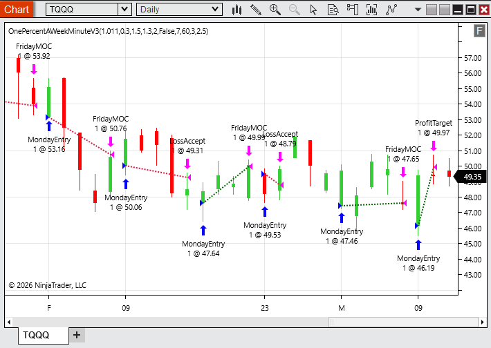 Sample Chart