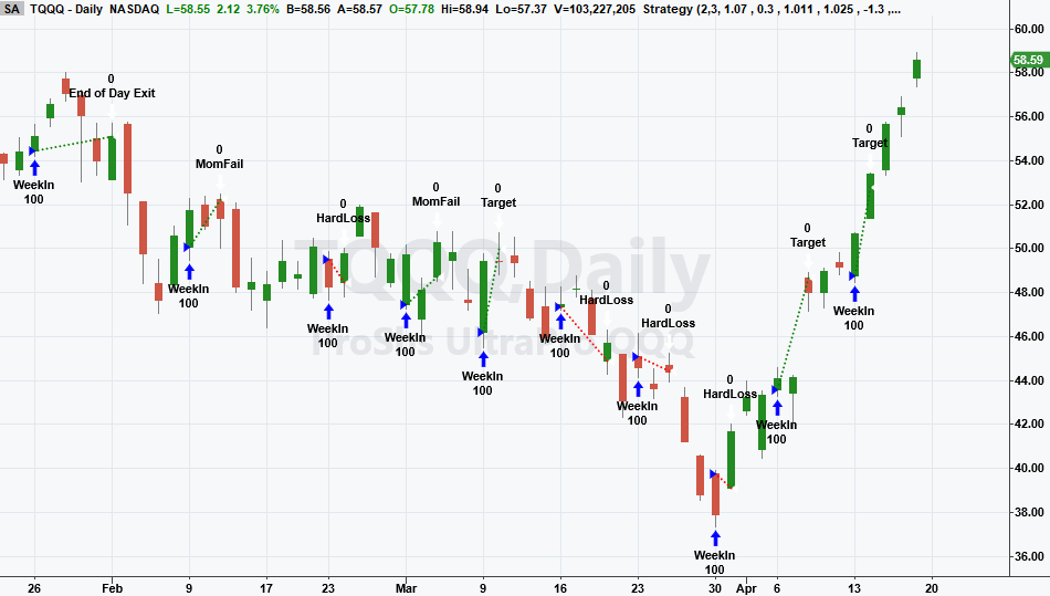 Sample Chart